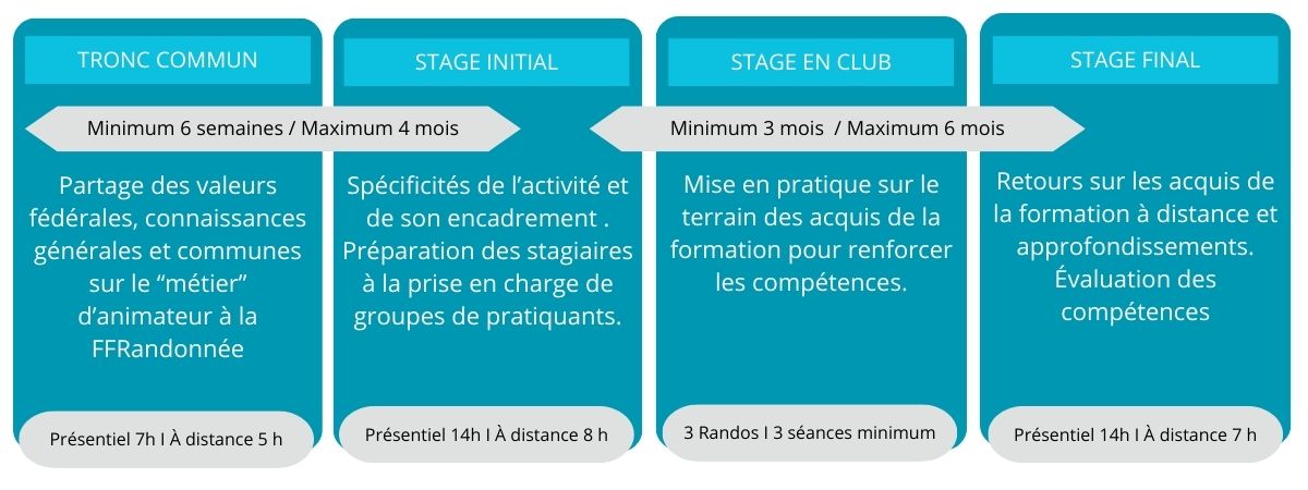 Déroulé formation BF